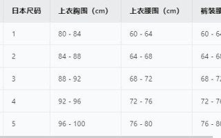 日本尺码与我国尺码的区别是什么？日本尺码和中国尺码对照表